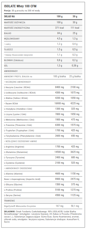 Skład Weider Isolate Whey 100 CFM – premium jakość – wspiera regenerację mięśni.png